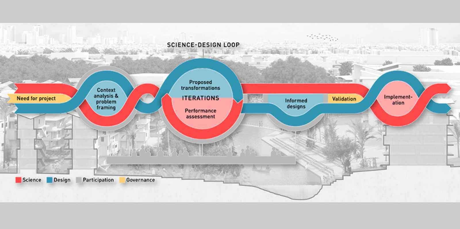 Planning Resilient And Sustainable Cities Benefits From Well-planned ...