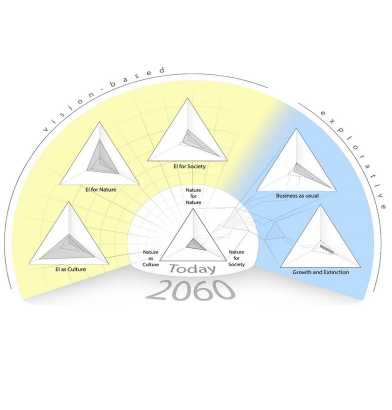 How might different futures of human-nature relations unfold in Switzerland?