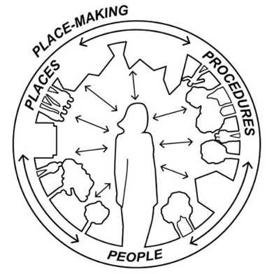 place making
